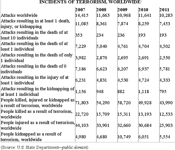 21st century terrorism worldwide 21st century terrorism worldwide